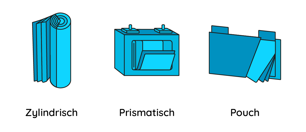 Zellchemie_Batterietypen Batteriebauformen