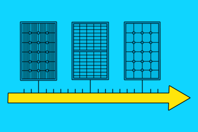 Entwicklung Solarmodule