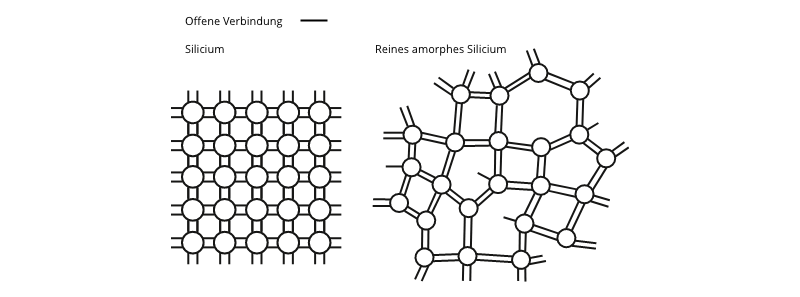 Amorphes Silizium