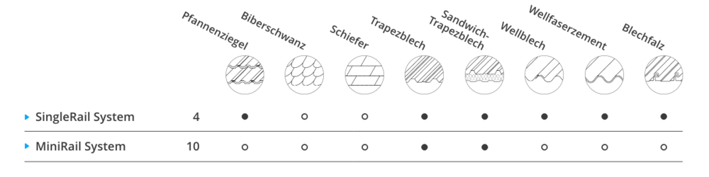 K2 Systems und Dacharten