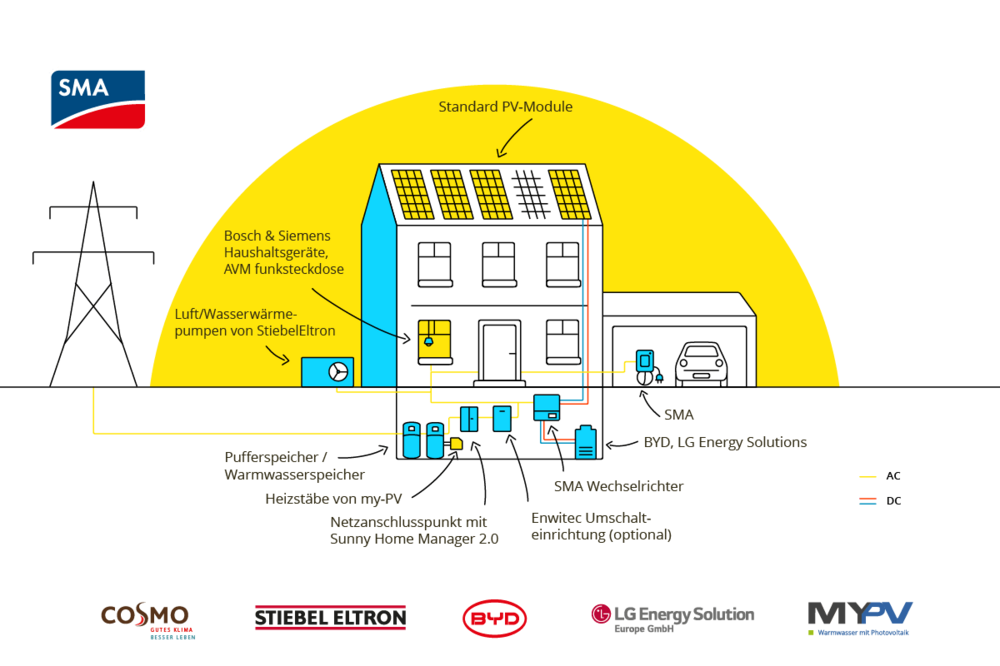 SMA Systemhaus