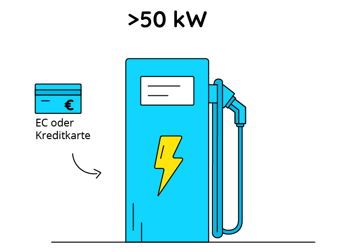 afir-ueber-50kw