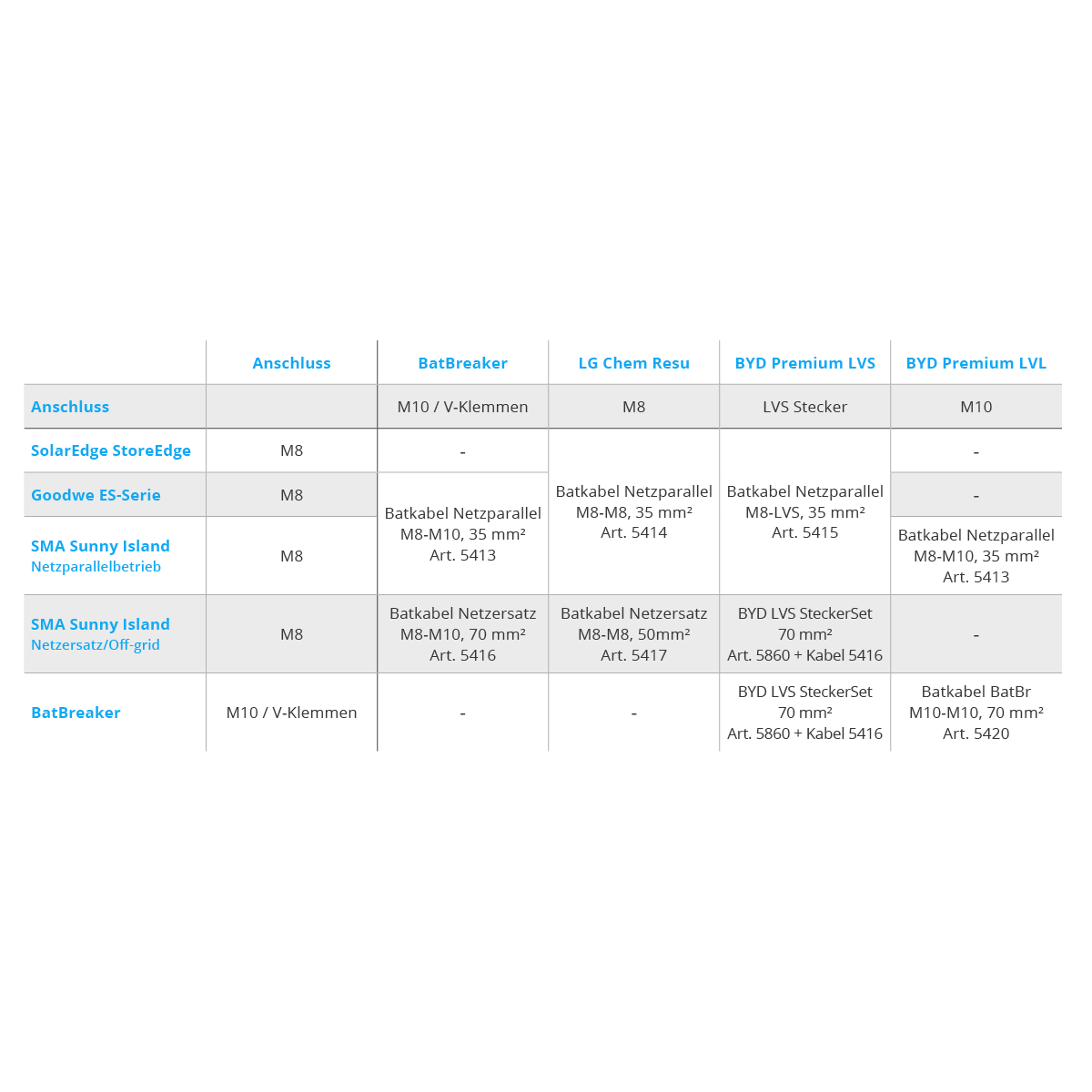 Batkabel 48V Netzparallel M8-M8