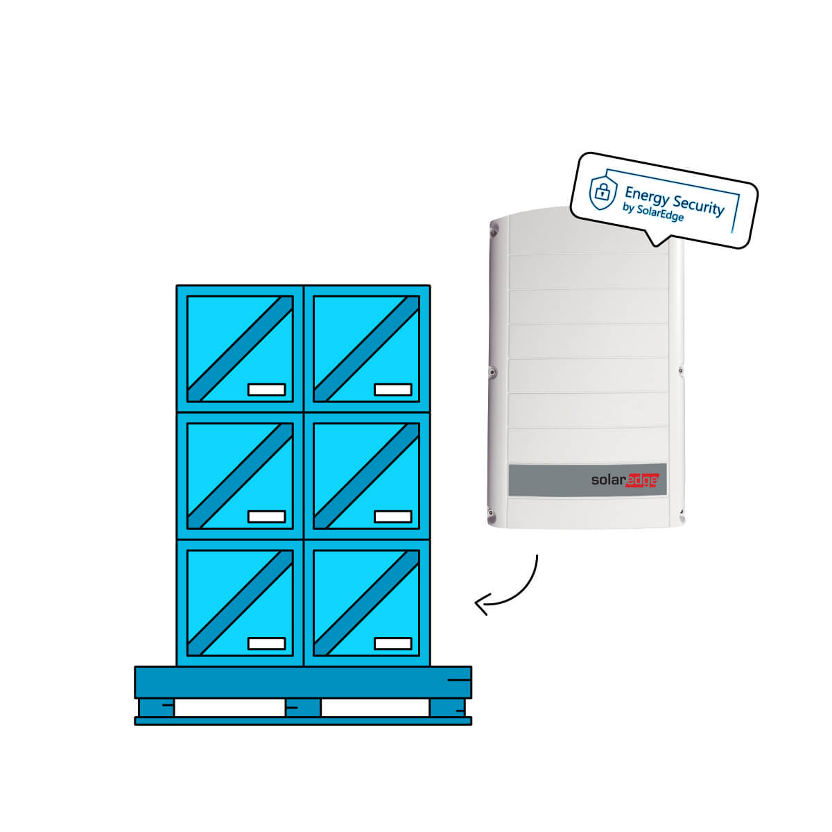 SolarEdge SE100K-RW00IBNM4 Paletten Angebot 10 Stück