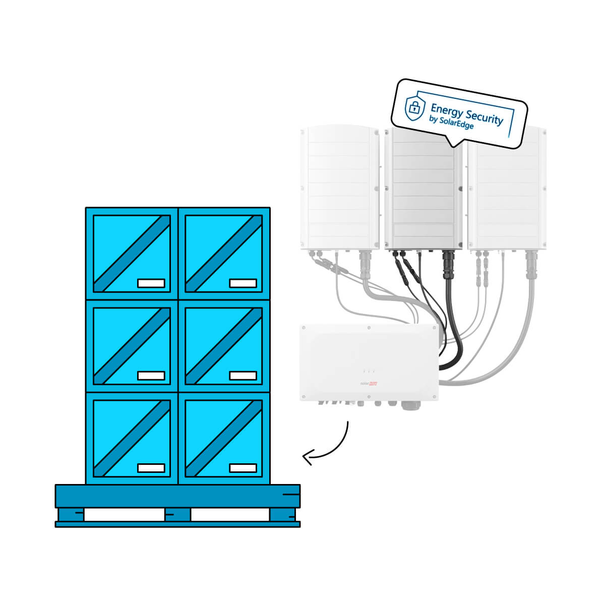 SolarEdge Secondary Unit SESUK-RW00INNN4 Paletten Angebot 16 Stück