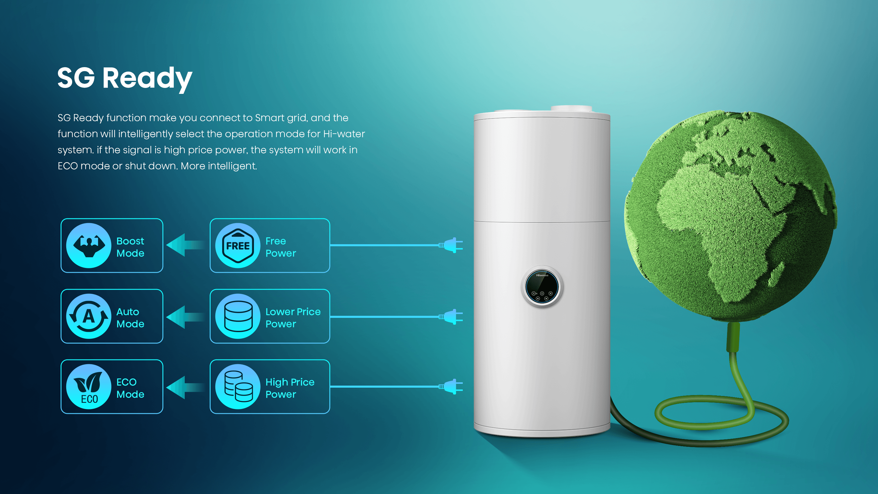 Hisense Brauchwasserwärmepumpe Hi-Water R290 150 l 