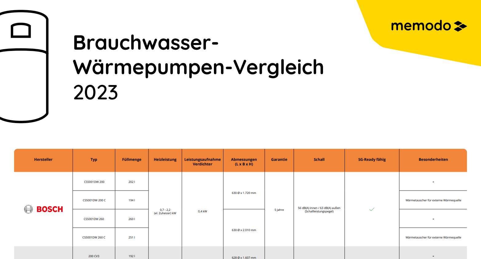 Memodo_Brauchwasser-Waermepumpen-Vergleich-2023