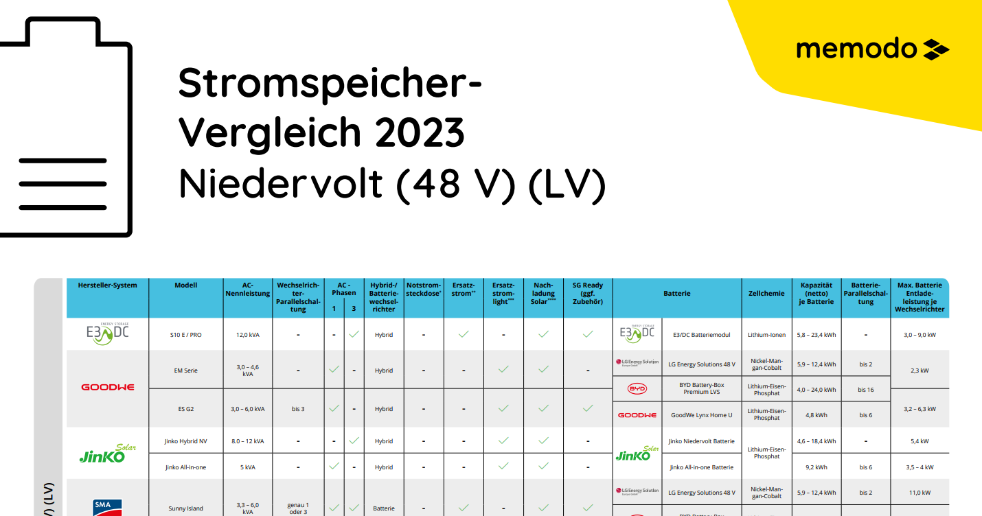 Stromspeicher-NV-2023