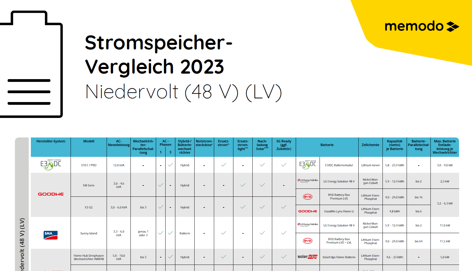 Stromspeicher-Vergleich-2023-LV
