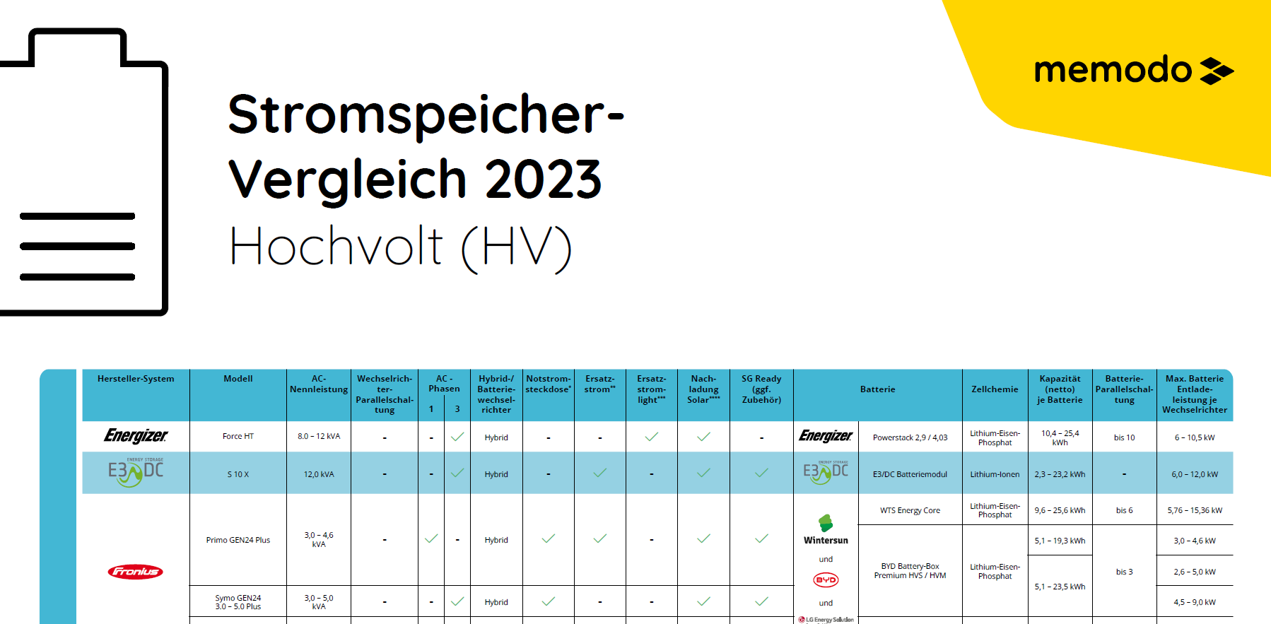 Stromspeicher-Vergleich-2023-HV