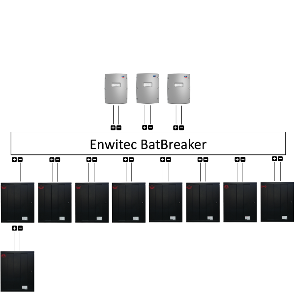 Enwitec Bat Breaker BYD extra safe 3xWR / 9xBAT