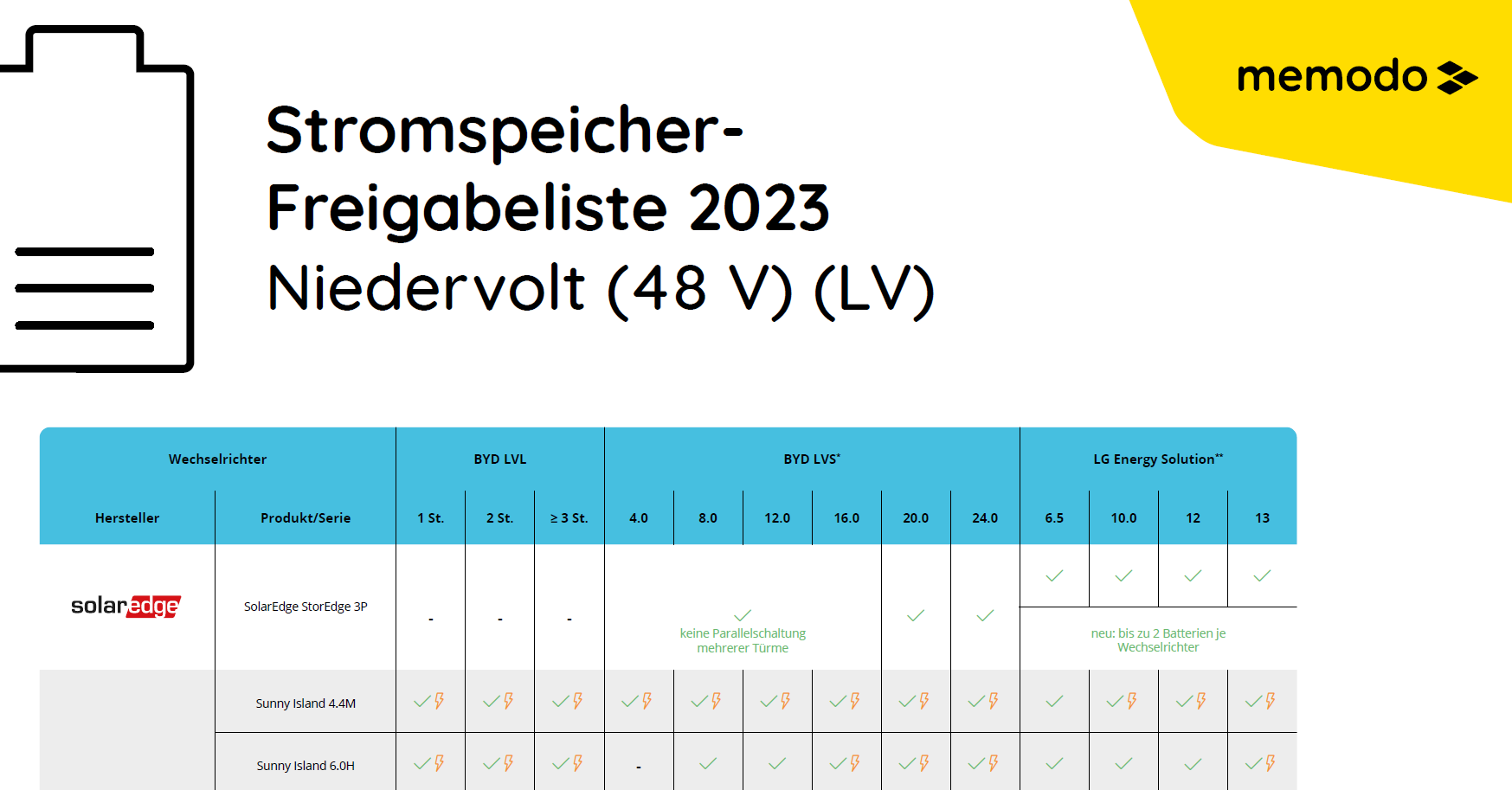 Memodo_Stromspeicher-Freigabeliste-2023_LV