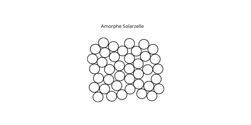 memodo-Amorphe-Solarzelle