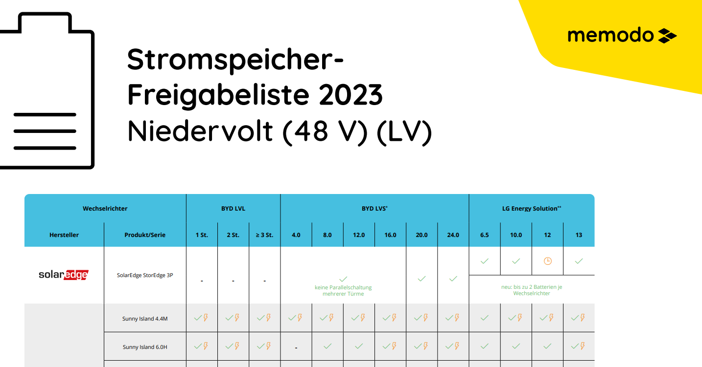 Stromspeicher-Freigabe-NV-2023