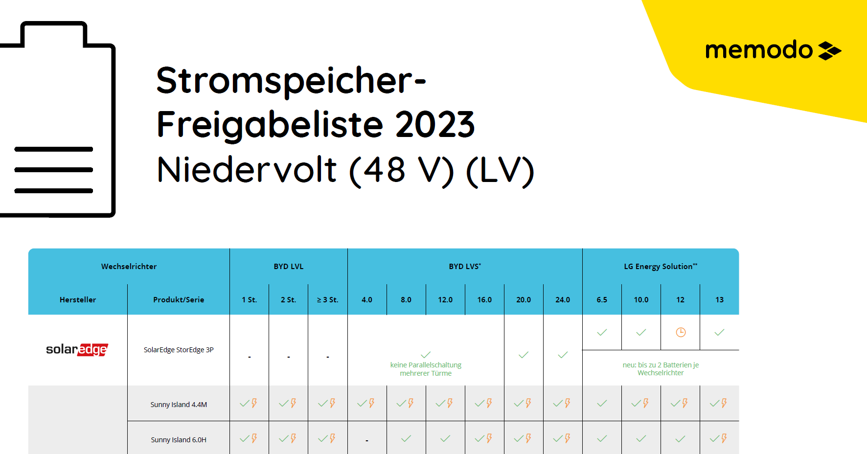 Memodo_Stromspeicher-Freigabeliste-2023-LV
