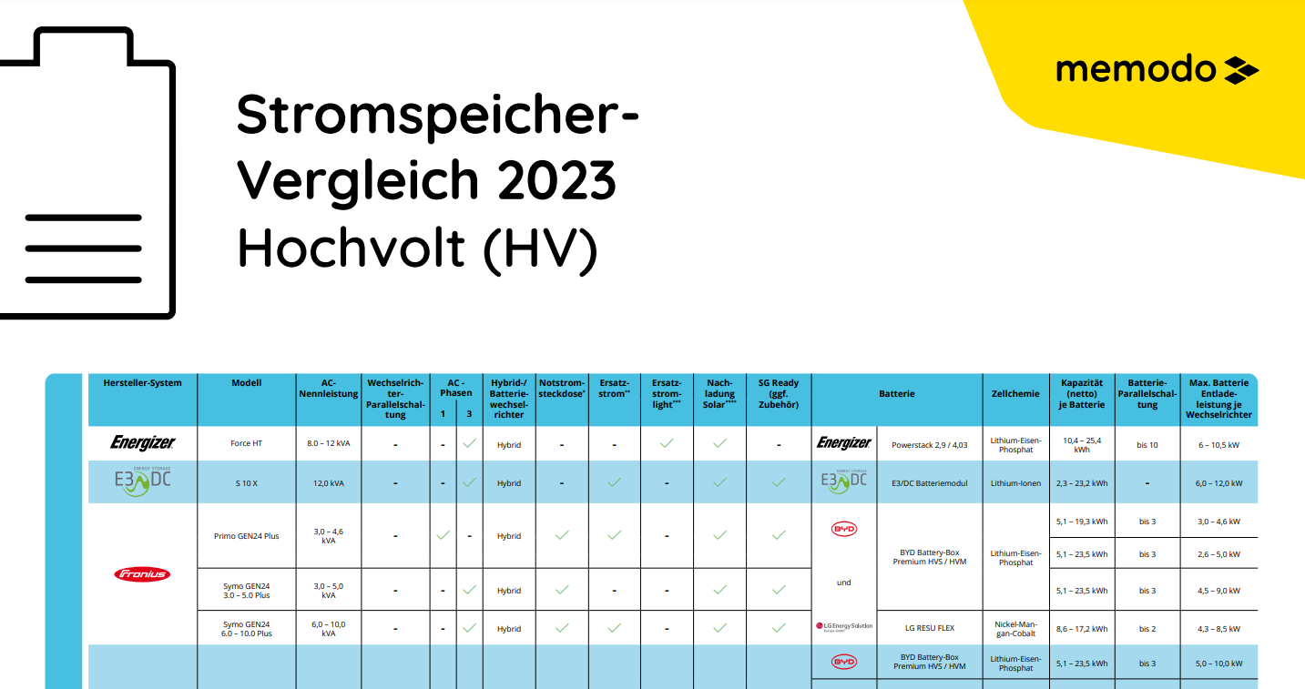 Stromspeicher-HV-2023