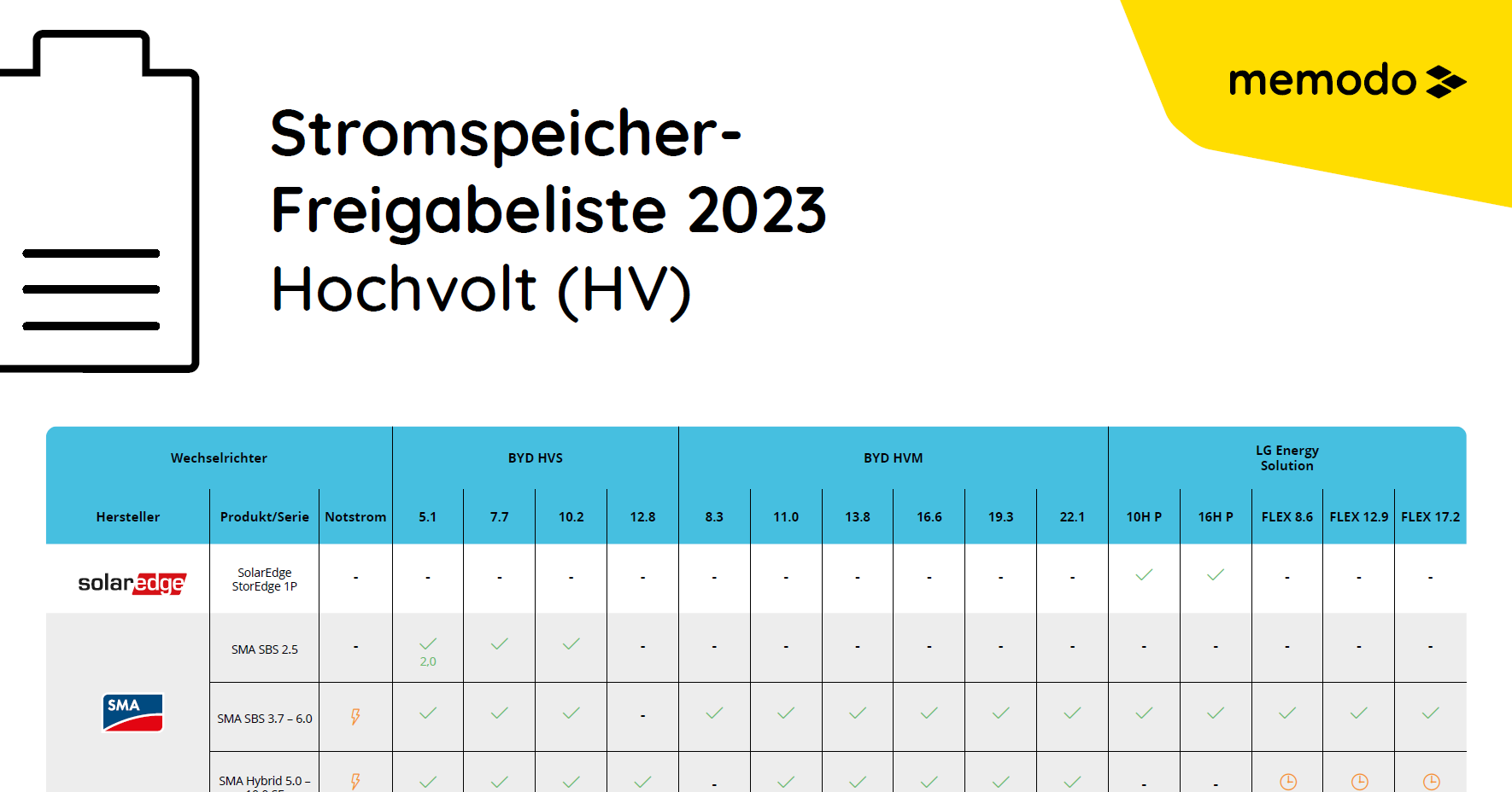 Memodo_Stromspeicher-Freigabeliste-2023-HV